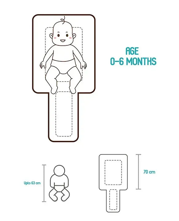 baby age guide for use